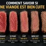 cuisson steak
